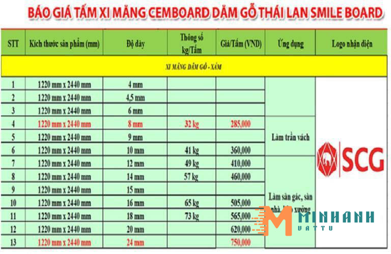 Bảng giá tấm cemboard chịu lực của Thái Lan
