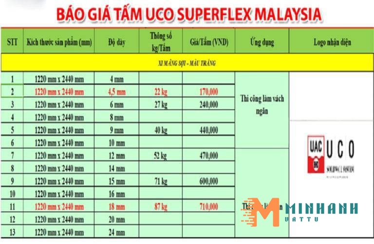 Bảng giá tấm cemboard chịu lực của Superflex Malaysia